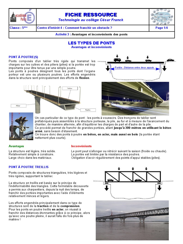 Technologie 5ème Les Différents Types De Ponts Evaluation