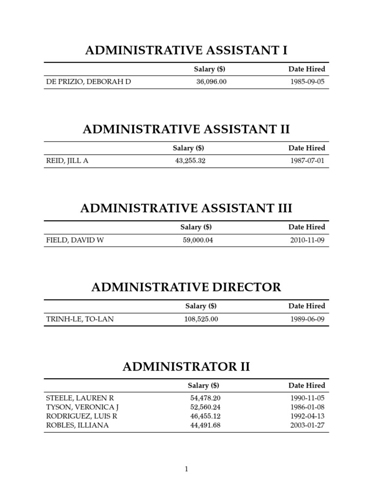 State of Florida Employee Salaries Ninth Judicial Circuit Business