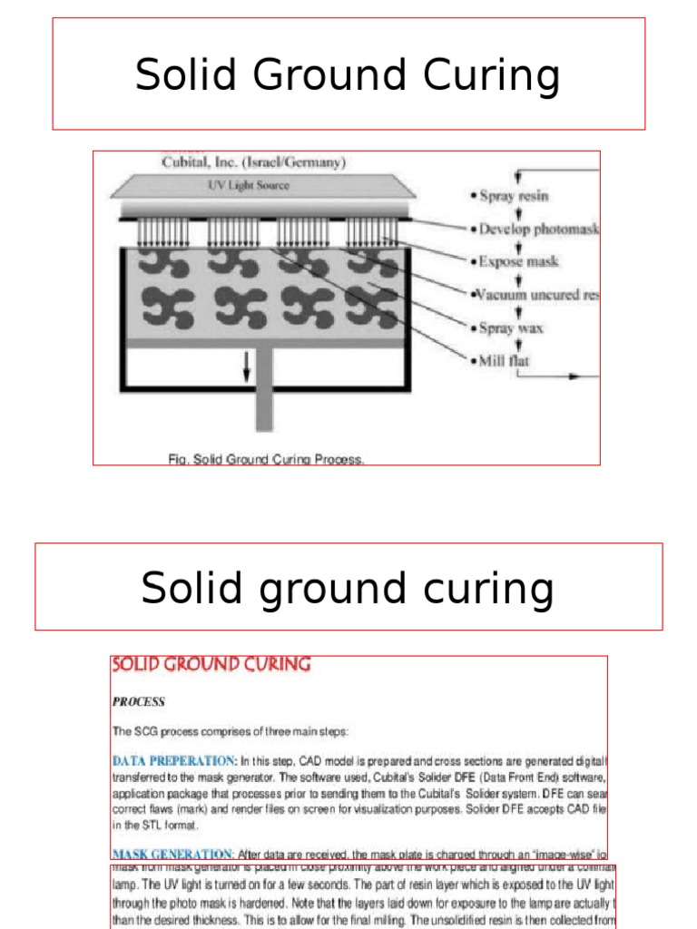 Solid Ground Curing | PDF