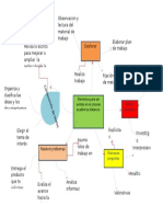 Mapa Mental de Catedra Unadista