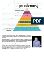 Como Aprendemos -  William Glasser.pdf