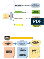 Sintesis de Teorias de Aprendizaje...