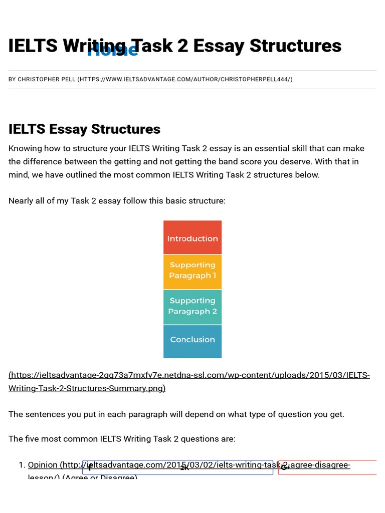 Ielts essay structure image