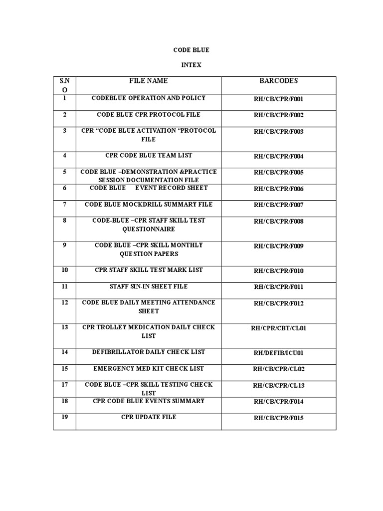 Code Blue Intex Cardiopulmonary Resuscitation Medical Emergencies