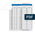 Sukanya Samriddhi Calculator Variable Copy