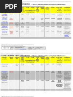 conversion gabapentin to lyrica