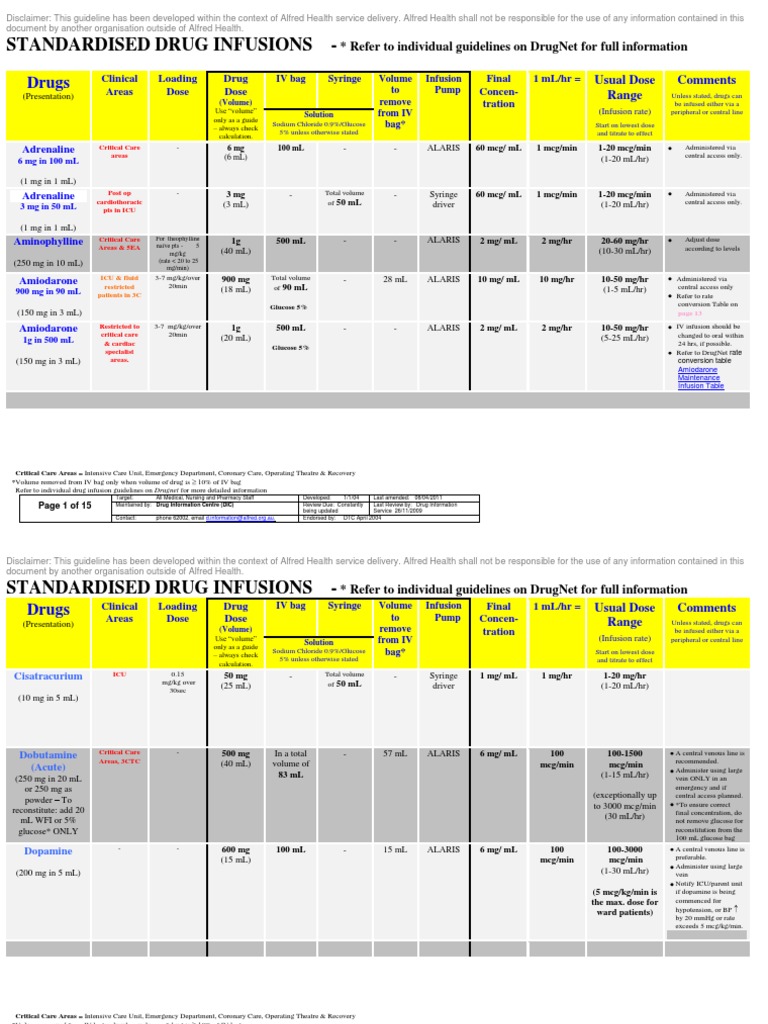 Standardised Drug Infusion Concentrations | PDF | Intravenous Therapy ...