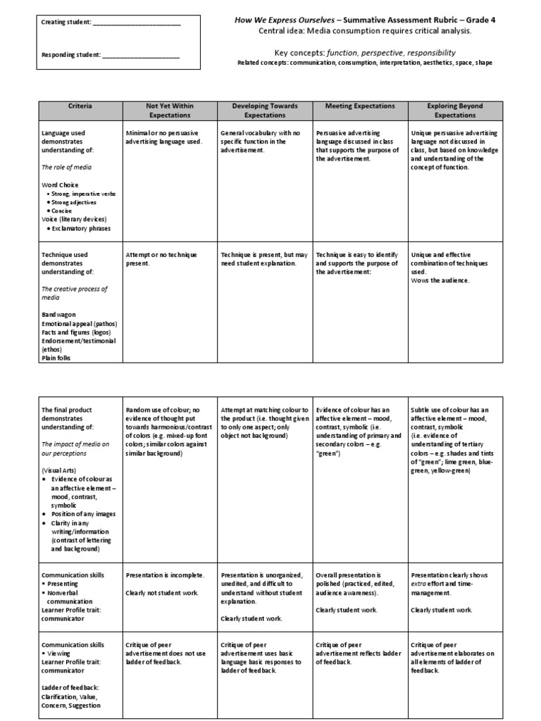 summative assessment 2016-17 ad rubric | Advertising | Color