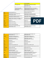 Summary comparison table - non-EU.pdf