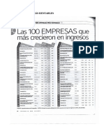 100 Empresas Más Rentables 2016