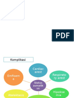 Komplikasi Dan Prognosis SA