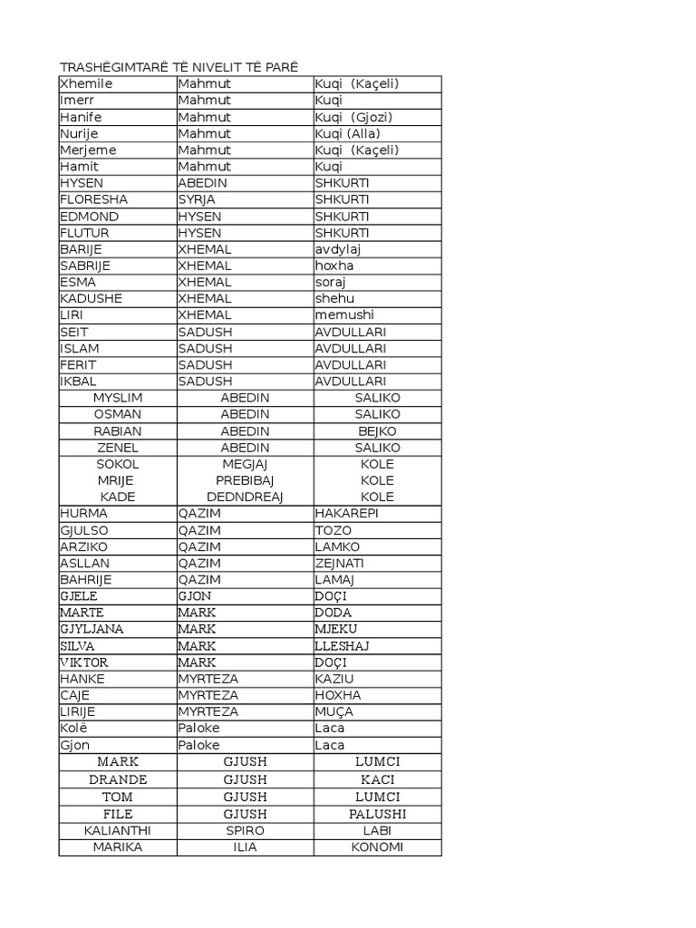 Lista | PDF