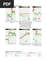 Analisa Saham Harian