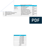 Annexure To Declaration For PTE 159 Project: S.No Name of Vendor Nature of Service Period