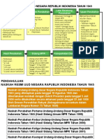 Mku Pancasila - (04) Uud 1945