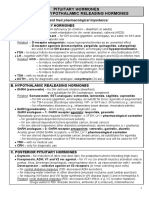 Pituitary and Hypothalamic Hormones 2015