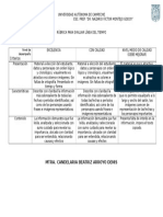 Rúbrica para Evaluar Línea Del Tiempo