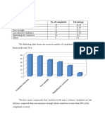 Pareto Chart: Factors No. of Complaints Percentage