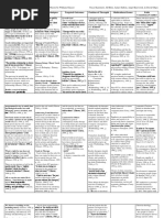 DALTON - Reality Therapy Control Theory Grid - Bazemore Brue Dalton Knoverek Olges PDF