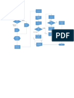 Diagrama de Flujo Pago