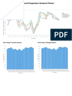 Dashboard Pergerakan Gandum Perhari