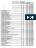 Neetpg 2017 Result