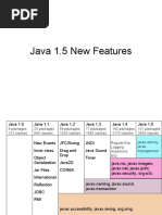 Java 15