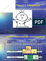 Pubertad Precoz y Adelantada