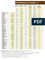 tabella semina.pdf