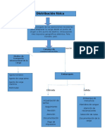 Distribución Física Internacionalc