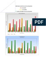 Data Analysys