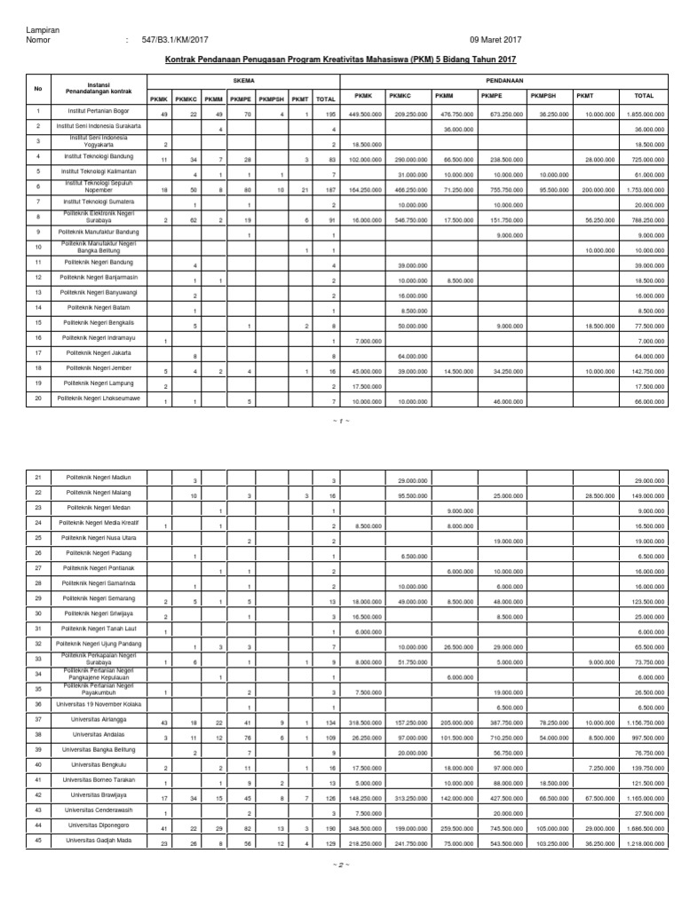 ????? Gta ?????ontoh Sasaran Mutu Isoniazid