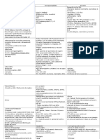 IVR, EDA y Parasitosis