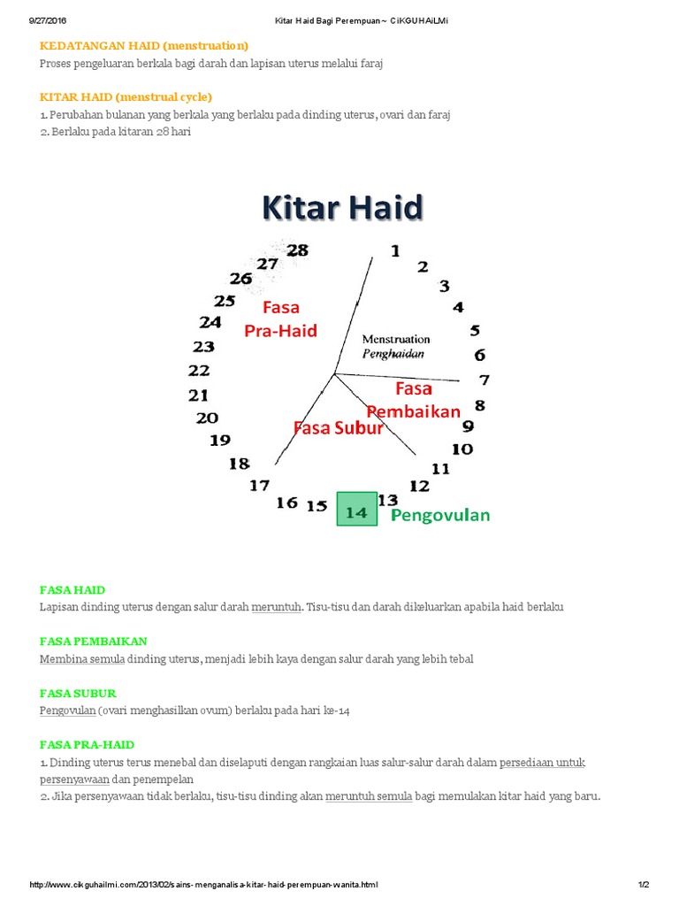 Kitar Haid Bagi Perempuan Cikguhailmi Pdf