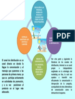 Canales de Distribución PDF