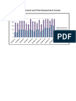 Pre and Post Assessment Chart Ar