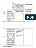 Perbedaan Kurikulum 2013 Dan 2013 Revisi