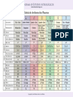 TabelaPlanetas PDF
