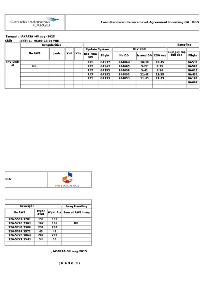 Service Level Agreement Assessment GA | PDF