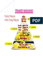 Piramid Makanan
