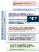 Esquema - El Papel Del Trabajo en La Transformación Del Mono en Hombre