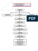 Carta Organisasi Murid