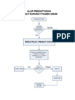 Alur Pendaftaran Pasien Ugd