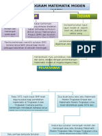 Program Matematik Moden