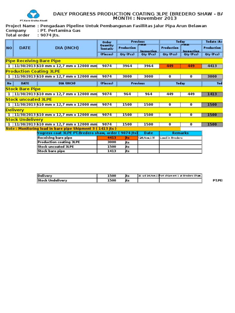 Format Coating 3LPE Progress Report | PDF