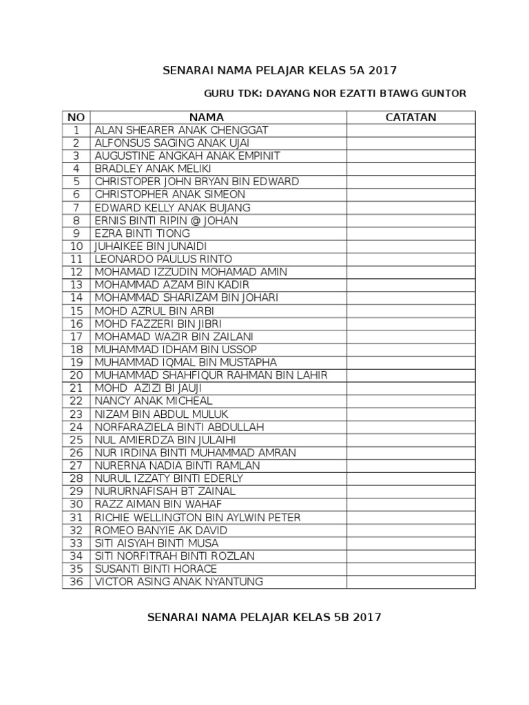 Senarai Nama Pelajar Tingkatan 5 2017