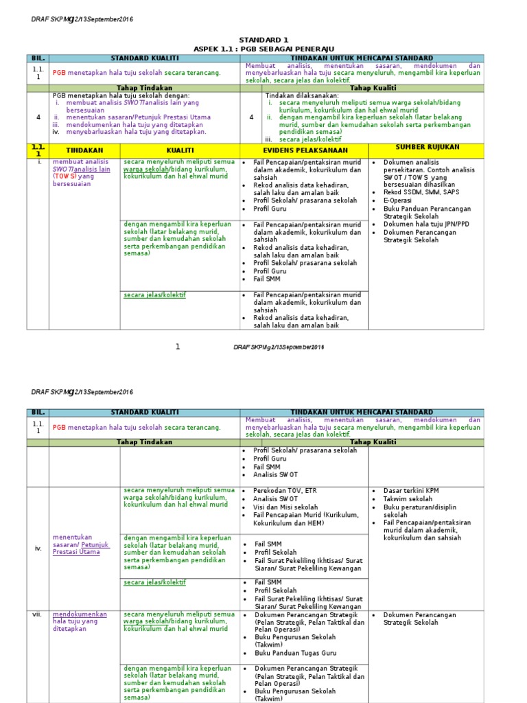 Skpmg2 Standard 1 Pdf
