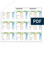 Lead Source & Program Analysis