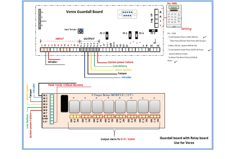 Guardall Alarm Wiring Guide | PDF | Electrical Engineering | Electricity