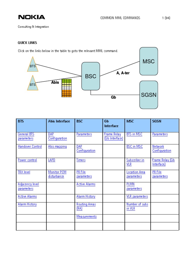 MML For CI Quick Ref v5 | PDF | Telecommunications | Telecommunications ...